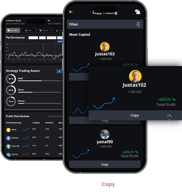 How To Analyze Markets On Commodity Trading Platforms